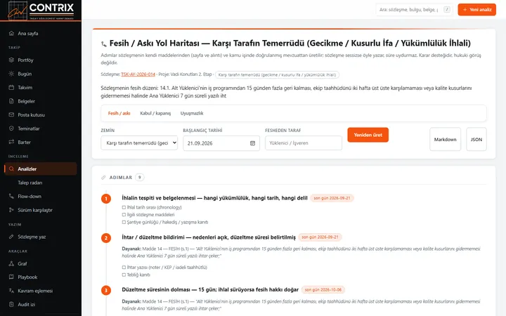 Fesih yol haritası